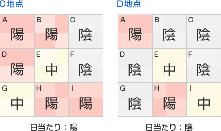 日当たり