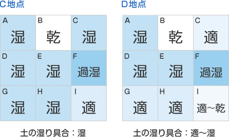 風当たり