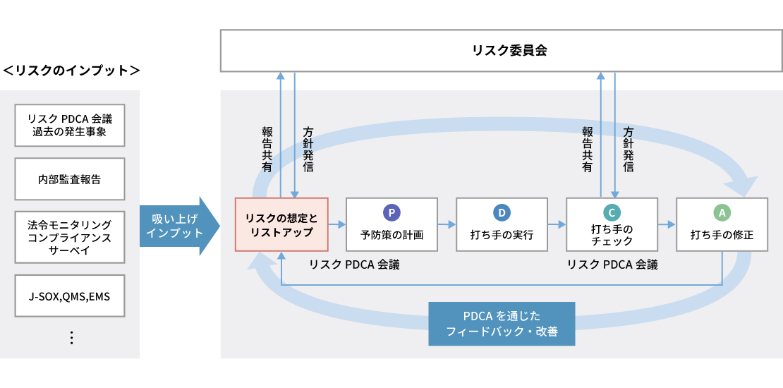 推進イメージ